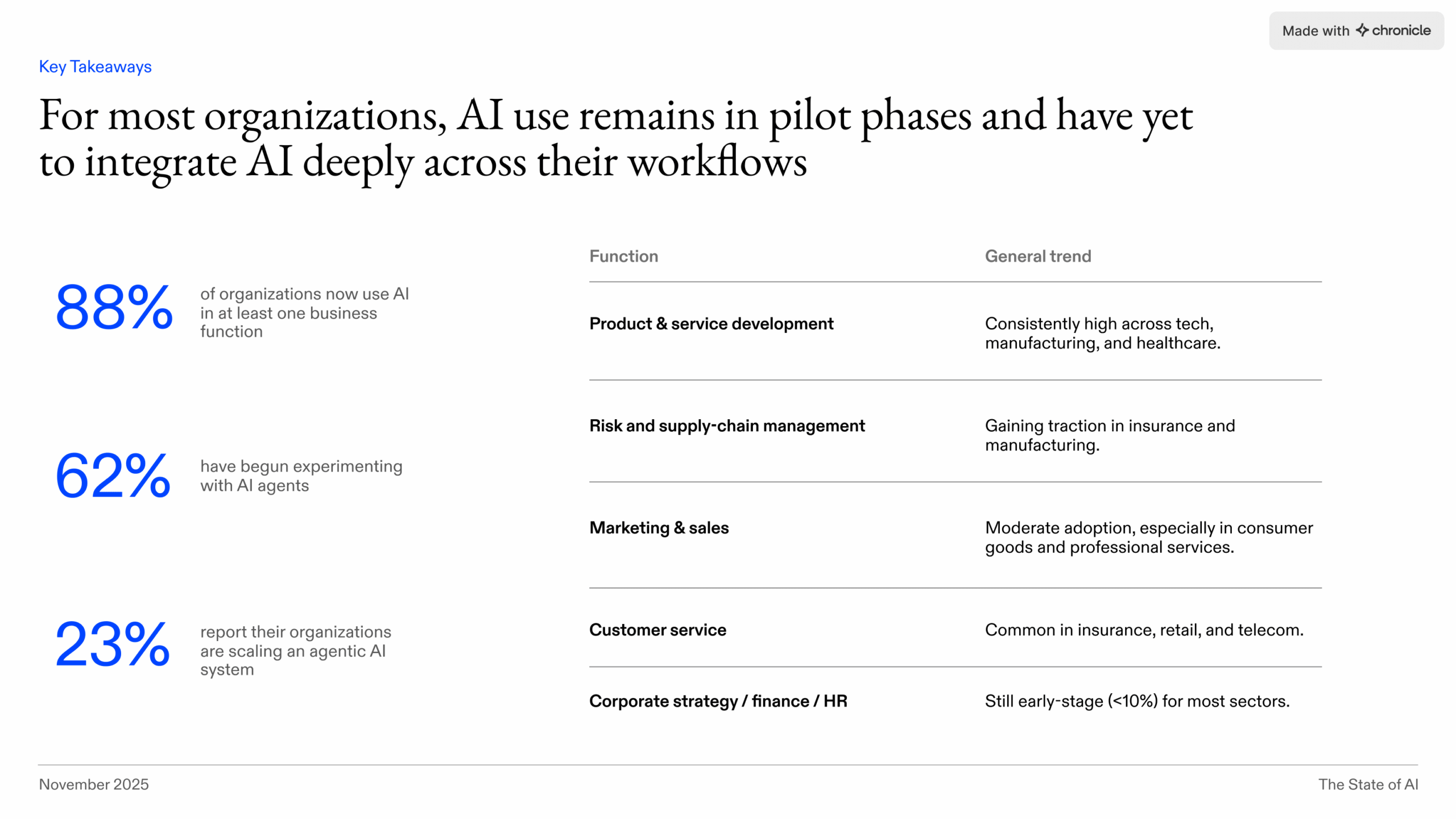 state-of-ai-report-2025-5