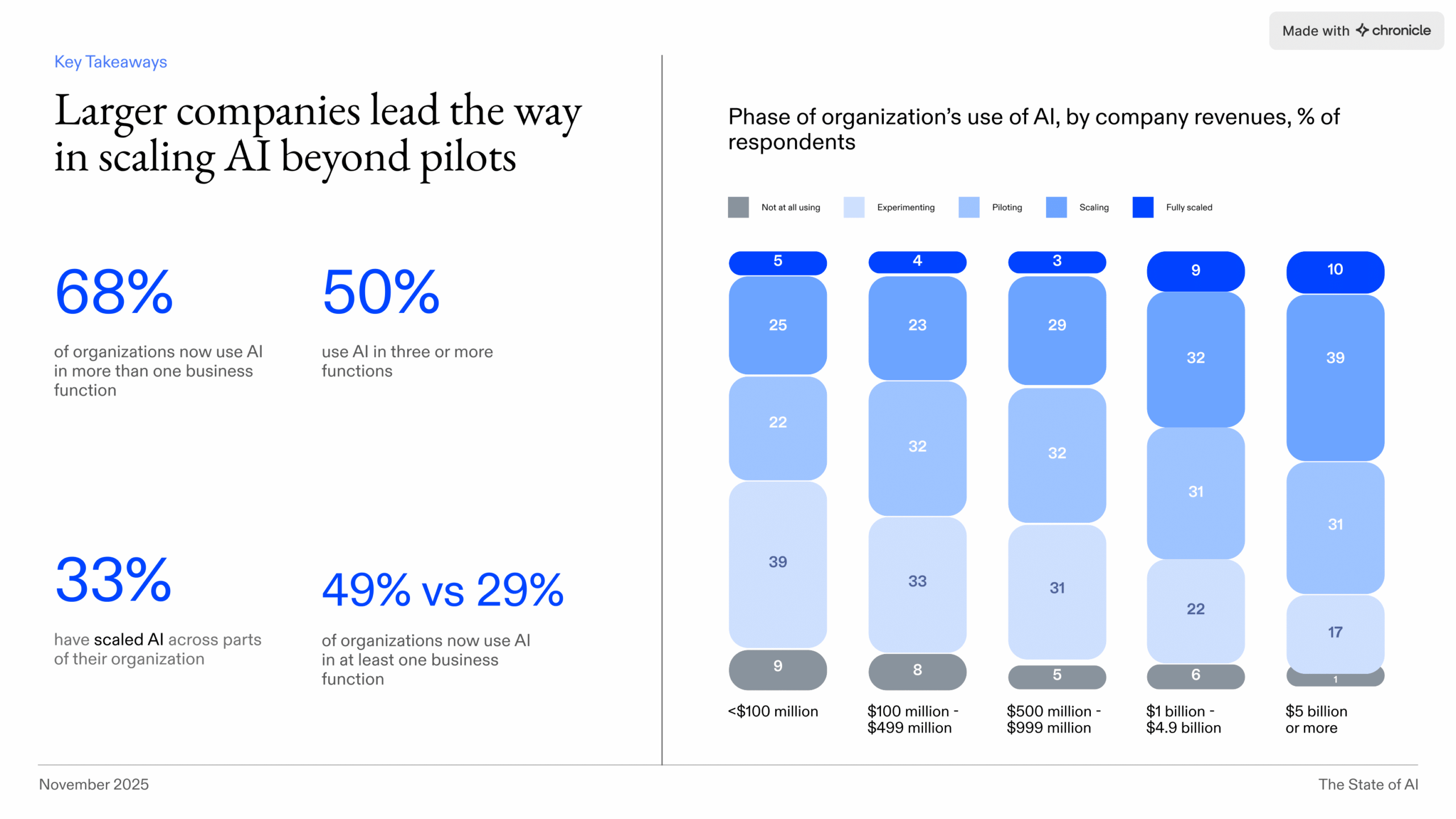 state-of-ai-report-2025-6